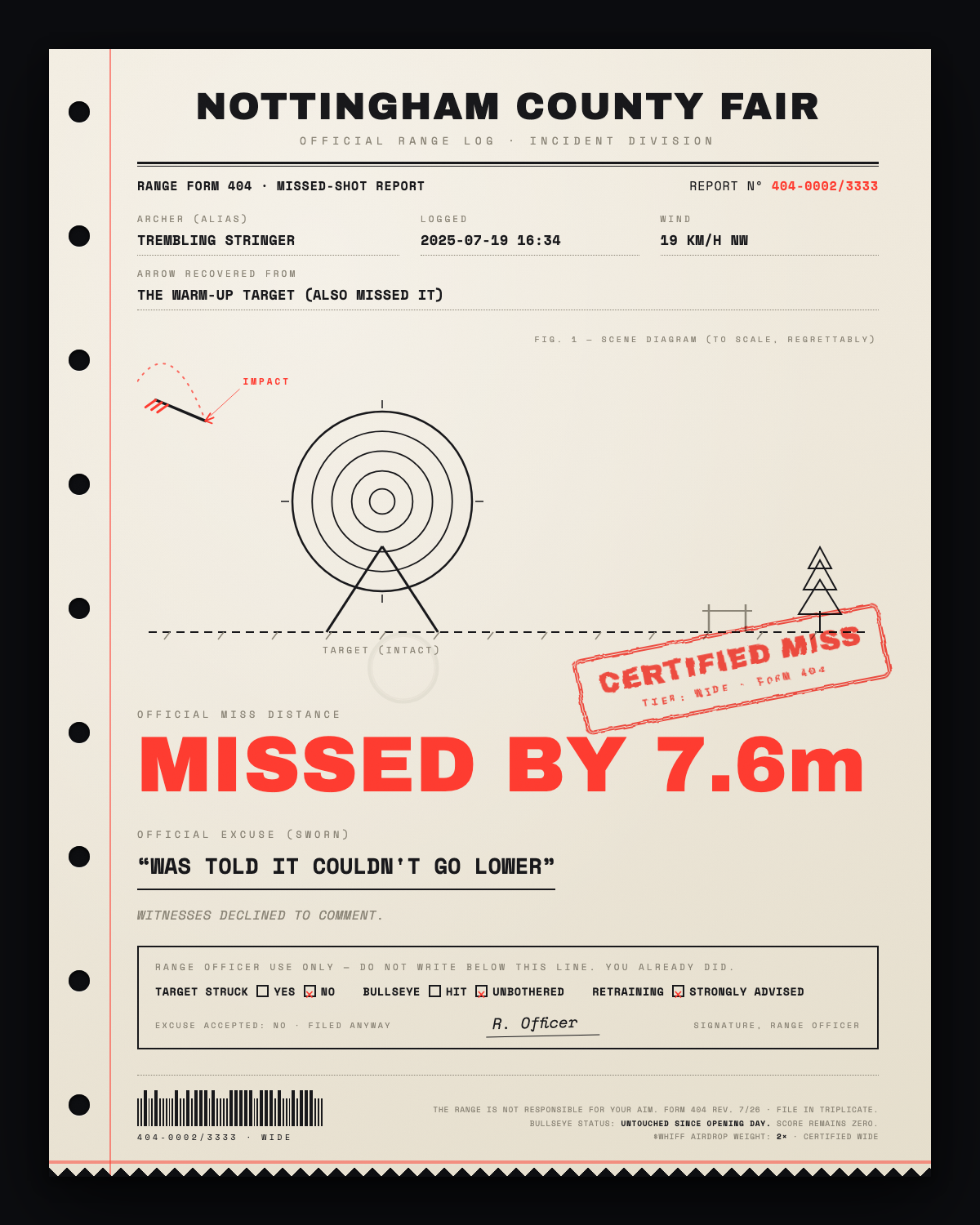MISFIRE sample scorecard 2
