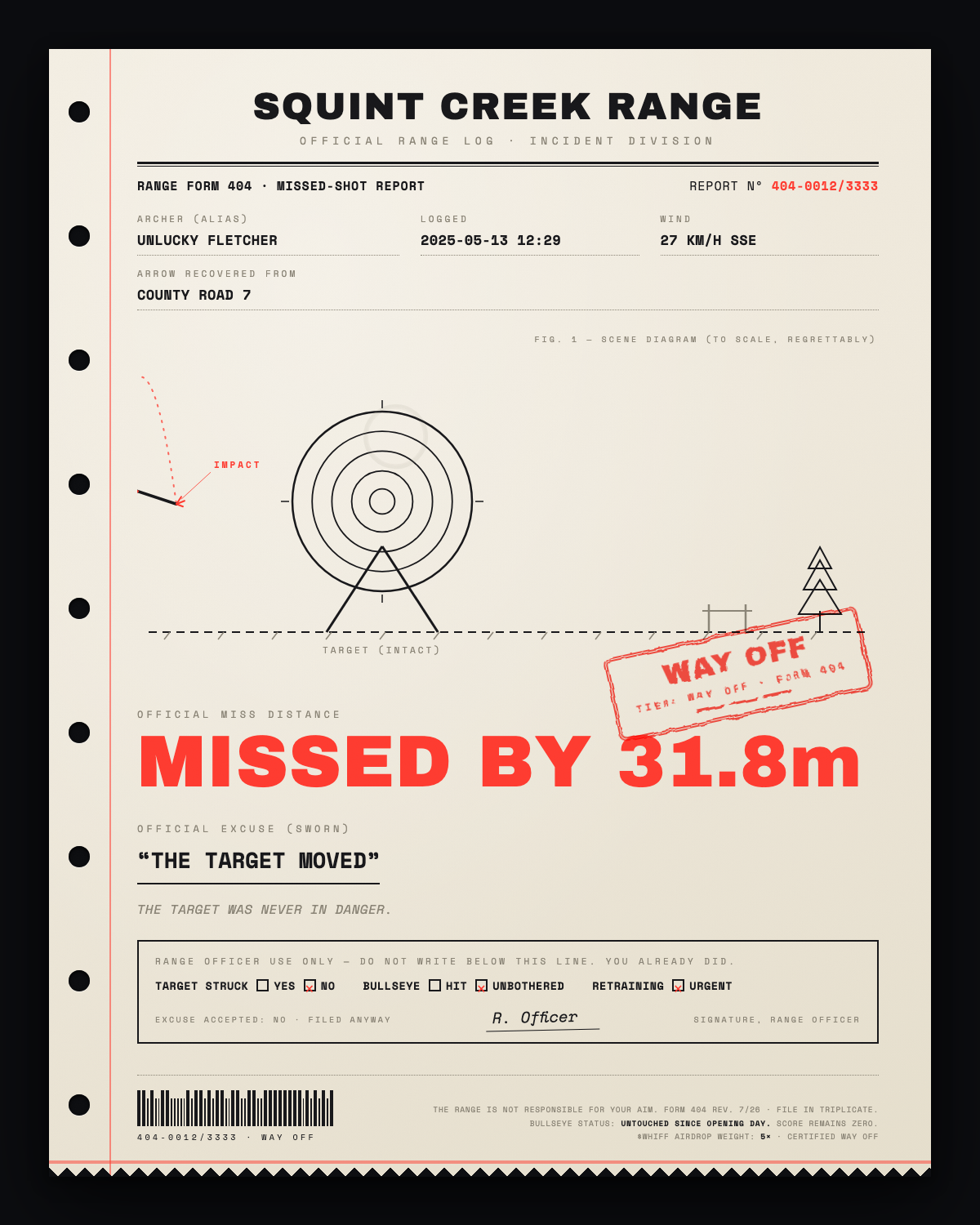 MISFIRE sample scorecard 3